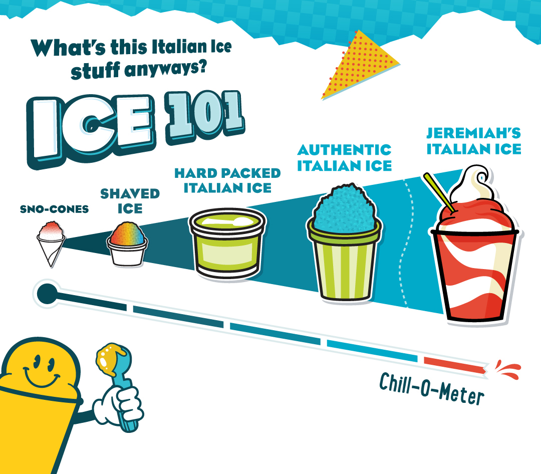 What is Italian Ice?